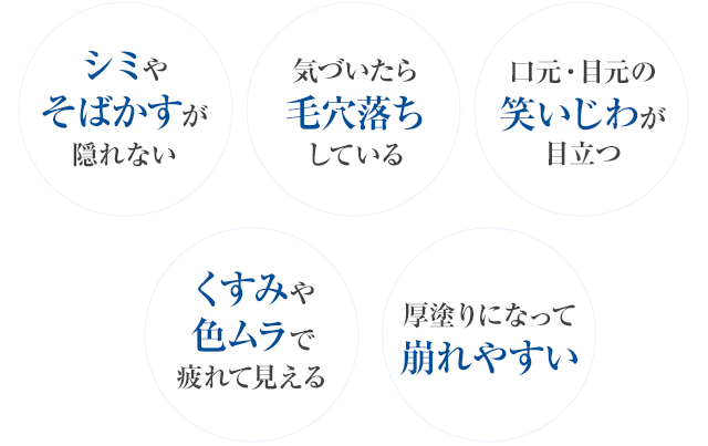 シミやそばかすが隠れない、気づいたら毛穴落ちしている、口元・目元の笑いじわが目立つ、くすみや色ムラで疲れて見える、厚凃りになって崩れやすい